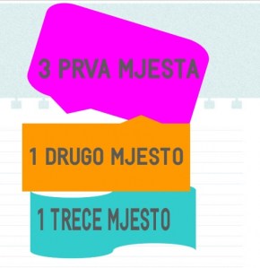 easelly_visual natjecanja